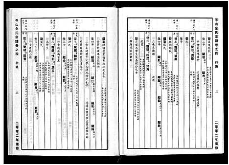 [金]岑山金氏宗谱_4卷 (浙江) 岑山金氏家谱_四.pdf