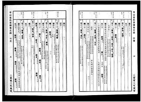 [金]岑山金氏宗谱_4卷 (浙江) 岑山金氏家谱_四.pdf