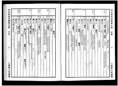 [金]岑山金氏宗谱_4卷 (浙江) 岑山金氏家谱_四.pdf