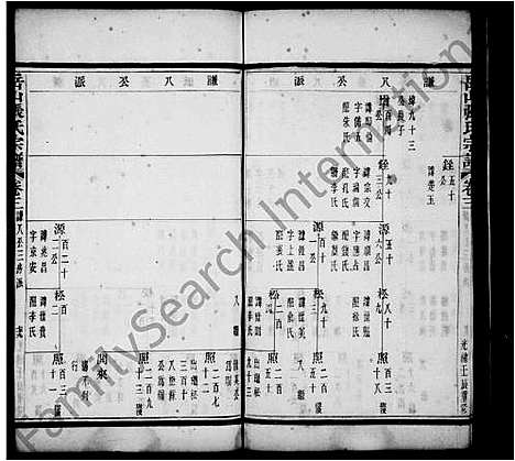 [张]岳山张氏宗谱_不全 (浙江) 岳山张氏家谱_二.pdf