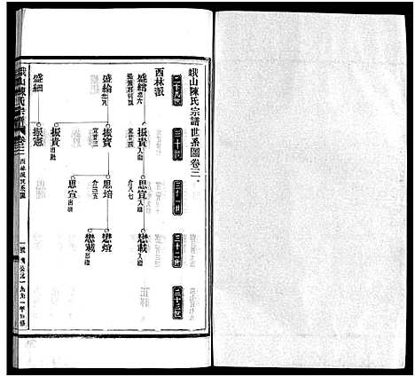 [陈]峨山陈氏宗谱_卷数杂异 (浙江) 峨山陈氏家谱_三.pdf