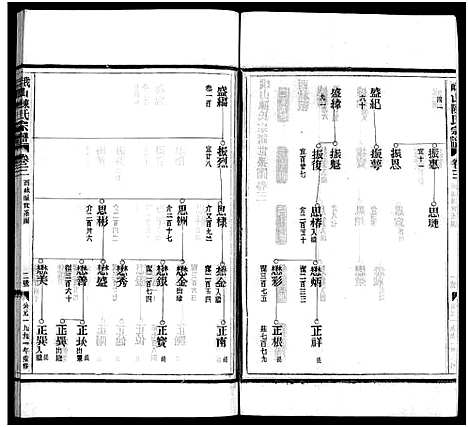 [陈]峨山陈氏宗谱_卷数杂异 (浙江) 峨山陈氏家谱_三.pdf