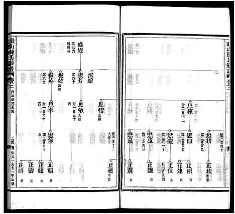 [陈]峨山陈氏宗谱_卷数杂异 (浙江) 峨山陈氏家谱_三.pdf