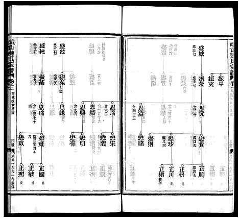 [陈]峨山陈氏宗谱_卷数杂异 (浙江) 峨山陈氏家谱_三.pdf