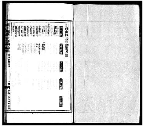 [陈]峨山陈氏宗谱_卷数杂异 (浙江) 峨山陈氏家谱_四.pdf