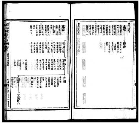 [陈]峨山陈氏宗谱_卷数杂异 (浙江) 峨山陈氏家谱_四.pdf