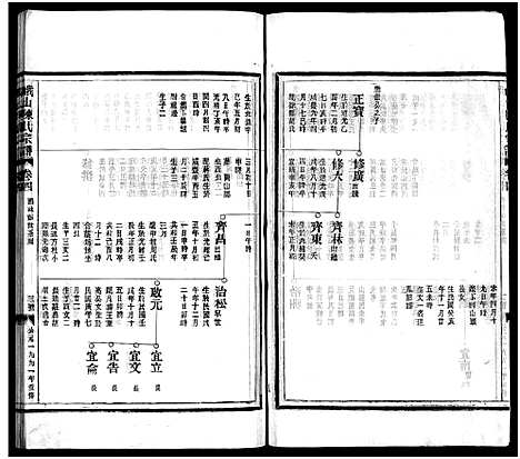 [陈]峨山陈氏宗谱_卷数杂异 (浙江) 峨山陈氏家谱_四.pdf