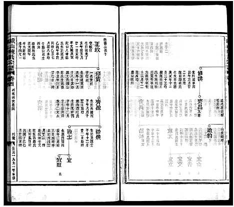 [陈]峨山陈氏宗谱_卷数杂异 (浙江) 峨山陈氏家谱_四.pdf