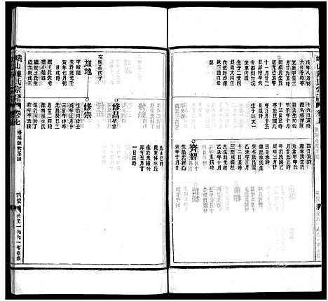 [陈]峨山陈氏宗谱_卷数杂异 (浙江) 峨山陈氏家谱_七.pdf