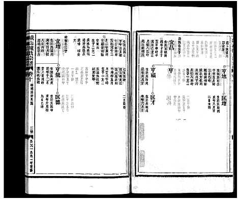 [陈]峨山陈氏宗谱_卷数杂异 (浙江) 峨山陈氏家谱_十.pdf