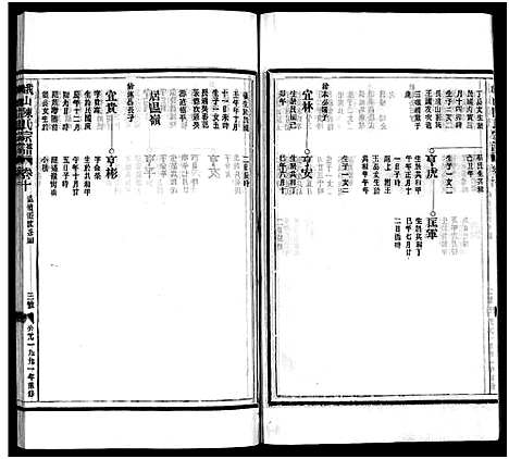 [陈]峨山陈氏宗谱_卷数杂异 (浙江) 峨山陈氏家谱_十.pdf