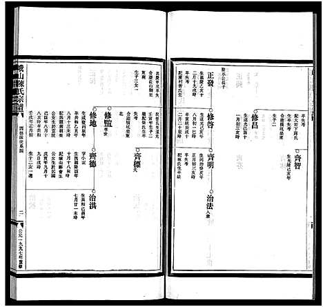 [陈]峨山陈氏宗谱_卷数杂异 (浙江) 峨山陈氏家谱_二十.pdf