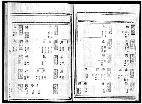 [杜]岘北杜氏宗谱_14卷 (浙江) 岘北杜氏家谱_二.pdf