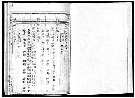 [杜]岘北杜氏宗谱_14卷 (浙江) 岘北杜氏家谱_六.pdf