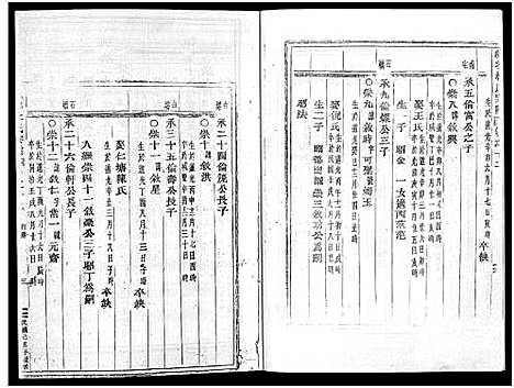 [杜]岘北杜氏宗谱_14卷 (浙江) 岘北杜氏家谱_十二.pdf