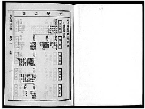 [陈]岘北陈氏宗谱_10卷 (浙江) 岘北陈氏家谱_二.pdf