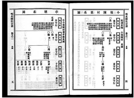 [陈]岘北陈氏宗谱_10卷 (浙江) 岘北陈氏家谱_二.pdf