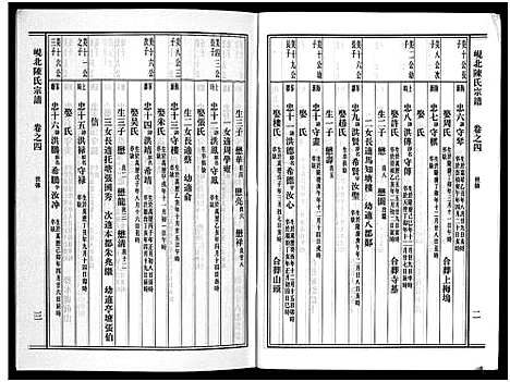 [陈]岘北陈氏宗谱_10卷 (浙江) 岘北陈氏家谱_四.pdf