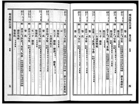 [陈]岘北陈氏宗谱_10卷 (浙江) 岘北陈氏家谱_四.pdf