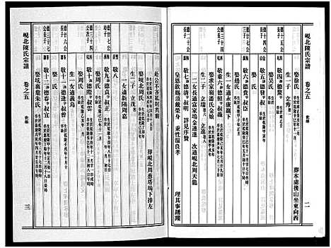 [陈]岘北陈氏宗谱_10卷 (浙江) 岘北陈氏家谱_五.pdf