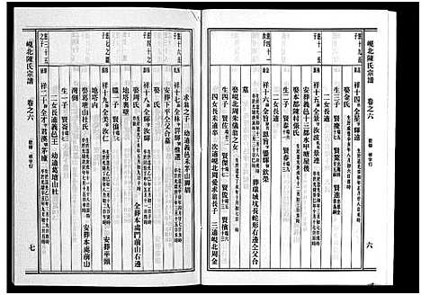 [陈]岘北陈氏宗谱_10卷 (浙江) 岘北陈氏家谱_六.pdf