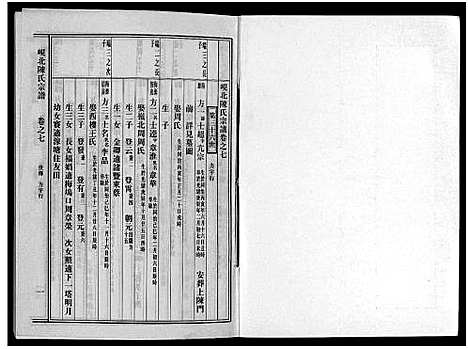 [陈]岘北陈氏宗谱_10卷 (浙江) 岘北陈氏家谱_七.pdf