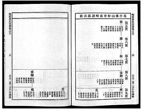 [黄]岘溪黄氏宗谱_15卷 (浙江) 岘溪黄氏家谱_五.pdf