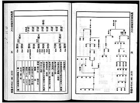 [黄]岘溪黄氏宗谱_15卷 (浙江) 岘溪黄氏家谱_六.pdf