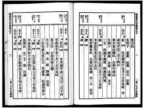 [黄]岘溪黄氏宗谱_15卷 (浙江) 岘溪黄氏家谱_八.pdf