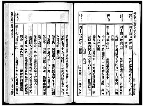 [黄]岘溪黄氏宗谱_15卷 (浙江) 岘溪黄氏家谱_十.pdf