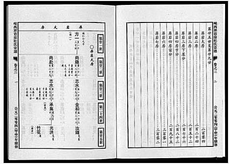 [杜]岘西屏岩房杜氏宗谱_10卷 (浙江) 岘西屏岩房杜氏家谱_三.pdf