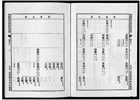 [杜]岘西屏岩房杜氏宗谱_10卷 (浙江) 岘西屏岩房杜氏家谱_三.pdf