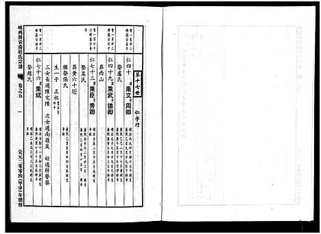 [杜]岘西屏岩房杜氏宗谱_10卷 (浙江) 岘西屏岩房杜氏家谱_五.pdf