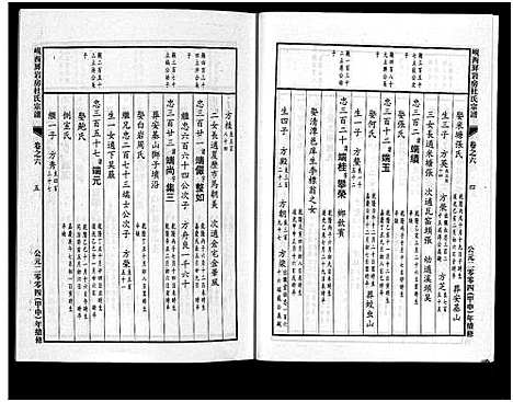 [杜]岘西屏岩房杜氏宗谱_10卷 (浙江) 岘西屏岩房杜氏家谱_六.pdf