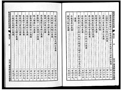 [杜]岘西屏岩房杜氏宗谱_10卷 (浙江) 岘西屏岩房杜氏家谱_十.pdf