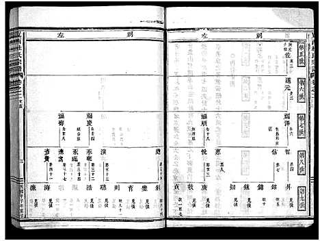 [杜]岘西杜氏宗谱_27卷 (浙江) 岘西杜氏家谱_二.pdf