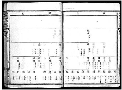 [杜]岘西杜氏宗谱_27卷 (浙江) 岘西杜氏家谱_二.pdf