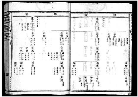 [杜]岘西杜氏宗谱_27卷 (浙江) 岘西杜氏家谱_五.pdf