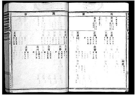 [杜]岘西杜氏宗谱_27卷 (浙江) 岘西杜氏家谱_五.pdf