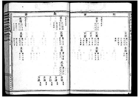 [杜]岘西杜氏宗谱_27卷 (浙江) 岘西杜氏家谱_五.pdf