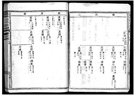 [杜]岘西杜氏宗谱_27卷 (浙江) 岘西杜氏家谱_六.pdf