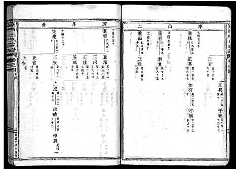 [杜]岘西杜氏宗谱_27卷 (浙江) 岘西杜氏家谱_六.pdf