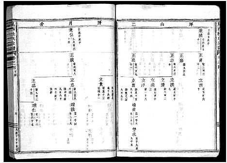 [杜]岘西杜氏宗谱_27卷 (浙江) 岘西杜氏家谱_六.pdf