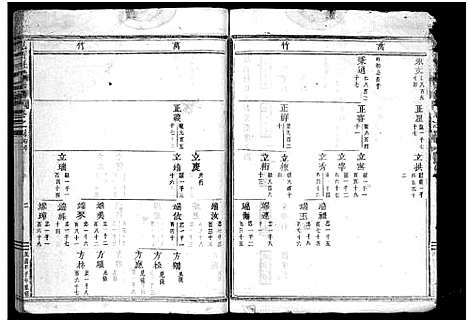 [杜]岘西杜氏宗谱_27卷 (浙江) 岘西杜氏家谱_七.pdf