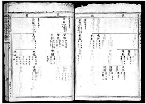 [杜]岘西杜氏宗谱_27卷 (浙江) 岘西杜氏家谱_八.pdf