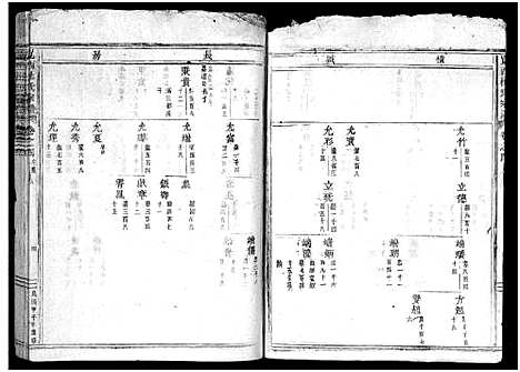 [杜]岘西杜氏宗谱_27卷 (浙江) 岘西杜氏家谱_八.pdf