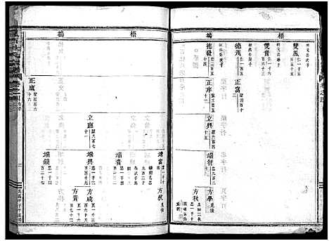 [杜]岘西杜氏宗谱_27卷 (浙江) 岘西杜氏家谱_九.pdf