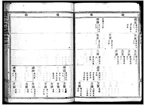 [杜]岘西杜氏宗谱_27卷 (浙江) 岘西杜氏家谱_九.pdf