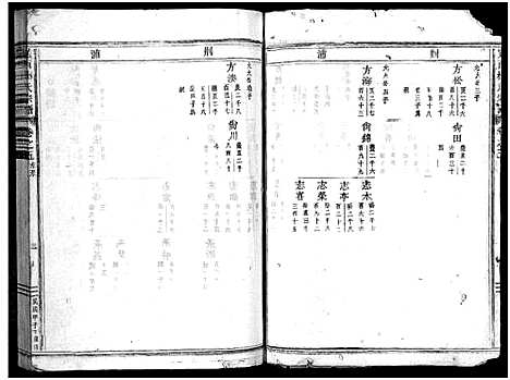 [杜]岘西杜氏宗谱_27卷 (浙江) 岘西杜氏家谱_十.pdf