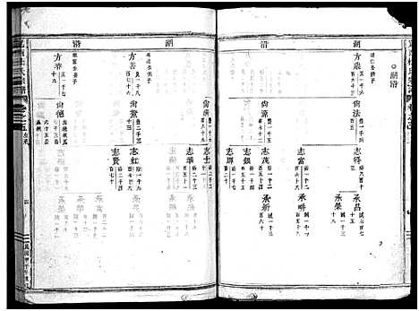 [杜]岘西杜氏宗谱_27卷 (浙江) 岘西杜氏家谱_十.pdf